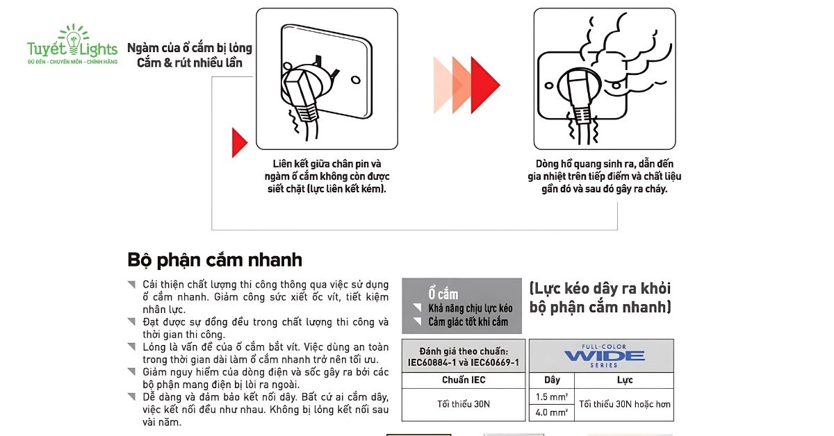 Bộ phận cắm nhanh tiện lợi và an toàn cao